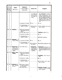 Verordnungsblatt für den Dienstbereich des K.K. Finanzministeriums für die im Reichsrate Vertretenen Königreiche und Länder 18550324 Seite: 67