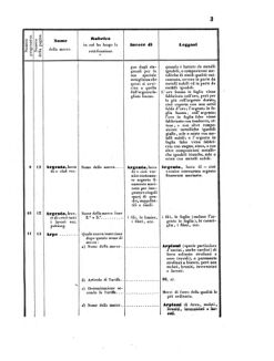 Verordnungsblatt für den Dienstbereich des K.K. Finanzministeriums für die im Reichsrate Vertretenen Königreiche und Länder 18550324 Seite: 7