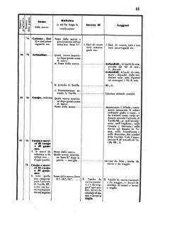 Verordnungsblatt für den Dienstbereich des K.K. Finanzministeriums für die im Reichsrate Vertretenen Königreiche und Länder 18550324 Seite: 73