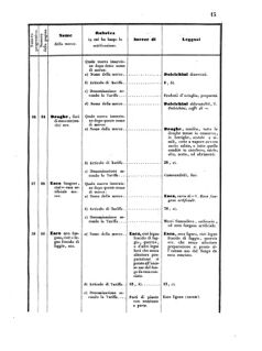 Verordnungsblatt für den Dienstbereich des K.K. Finanzministeriums für die im Reichsrate Vertretenen Königreiche und Länder 18550324 Seite: 75