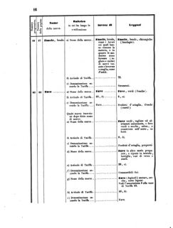 Verordnungsblatt für den Dienstbereich des K.K. Finanzministeriums für die im Reichsrate Vertretenen Königreiche und Länder 18550324 Seite: 76