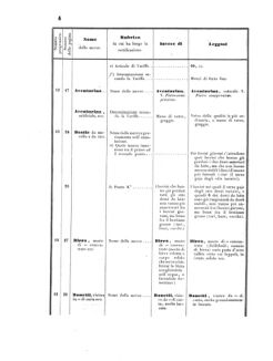 Verordnungsblatt für den Dienstbereich des K.K. Finanzministeriums für die im Reichsrate Vertretenen Königreiche und Länder 18550324 Seite: 8