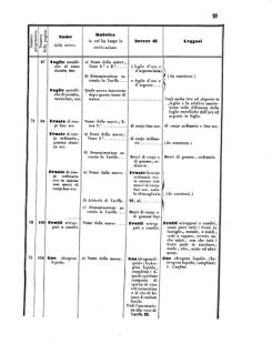 Verordnungsblatt für den Dienstbereich des K.K. Finanzministeriums für die im Reichsrate Vertretenen Königreiche und Länder 18550324 Seite: 81