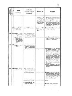 Verordnungsblatt für den Dienstbereich des K.K. Finanzministeriums für die im Reichsrate Vertretenen Königreiche und Länder 18550324 Seite: 83