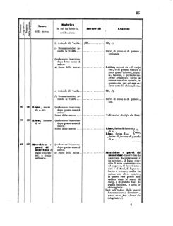 Verordnungsblatt für den Dienstbereich des K.K. Finanzministeriums für die im Reichsrate Vertretenen Königreiche und Länder 18550324 Seite: 85