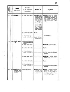 Verordnungsblatt für den Dienstbereich des K.K. Finanzministeriums für die im Reichsrate Vertretenen Königreiche und Länder 18550324 Seite: 87