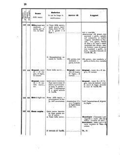 Verordnungsblatt für den Dienstbereich des K.K. Finanzministeriums für die im Reichsrate Vertretenen Königreiche und Länder 18550324 Seite: 88