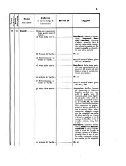 Verordnungsblatt für den Dienstbereich des K.K. Finanzministeriums für die im Reichsrate Vertretenen Königreiche und Länder 18550324 Seite: 9