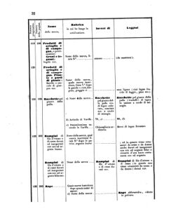 Verordnungsblatt für den Dienstbereich des K.K. Finanzministeriums für die im Reichsrate Vertretenen Königreiche und Länder 18550324 Seite: 92