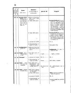 Verordnungsblatt für den Dienstbereich des K.K. Finanzministeriums für die im Reichsrate Vertretenen Königreiche und Länder 18550324 Seite: 94