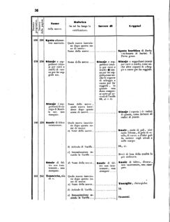 Verordnungsblatt für den Dienstbereich des K.K. Finanzministeriums für die im Reichsrate Vertretenen Königreiche und Länder 18550324 Seite: 96