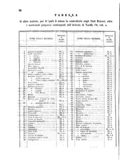 Verordnungsblatt für den Dienstbereich des K.K. Finanzministeriums für die im Reichsrate Vertretenen Königreiche und Länder 18550421 Seite: 2