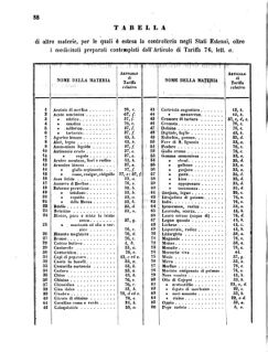 Verordnungsblatt für den Dienstbereich des K.K. Finanzministeriums für die im Reichsrate Vertretenen Königreiche und Länder 18550421 Seite: 8