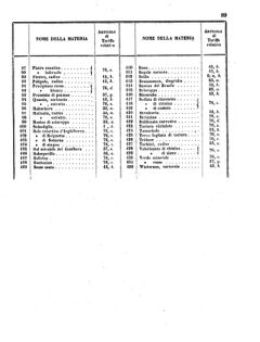 Verordnungsblatt für den Dienstbereich des K.K. Finanzministeriums für die im Reichsrate Vertretenen Königreiche und Länder 18550421 Seite: 9