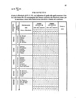 Verordnungsblatt für den Dienstbereich des K.K. Finanzministeriums für die im Reichsrate Vertretenen Königreiche und Länder 18550505 Seite: 13