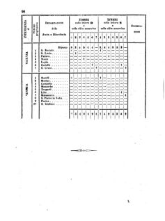 Verordnungsblatt für den Dienstbereich des K.K. Finanzministeriums für die im Reichsrate Vertretenen Königreiche und Länder 18550505 Seite: 14