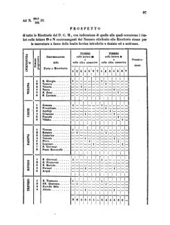 Verordnungsblatt für den Dienstbereich des K.K. Finanzministeriums für die im Reichsrate Vertretenen Königreiche und Länder 18550505 Seite: 5