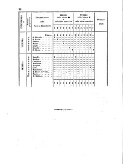 Verordnungsblatt für den Dienstbereich des K.K. Finanzministeriums für die im Reichsrate Vertretenen Königreiche und Länder 18550505 Seite: 6