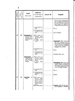 Verordnungsblatt für den Dienstbereich des K.K. Finanzministeriums für die im Reichsrate Vertretenen Königreiche und Länder 18550830 Seite: 10