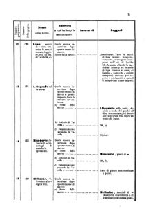 Verordnungsblatt für den Dienstbereich des K.K. Finanzministeriums für die im Reichsrate Vertretenen Königreiche und Länder 18550830 Seite: 11