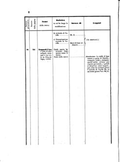 Verordnungsblatt für den Dienstbereich des K.K. Finanzministeriums für die im Reichsrate Vertretenen Königreiche und Länder 18550830 Seite: 14