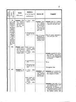 Verordnungsblatt für den Dienstbereich des K.K. Finanzministeriums für die im Reichsrate Vertretenen Königreiche und Länder 18550830 Seite: 23