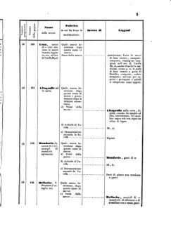 Verordnungsblatt für den Dienstbereich des K.K. Finanzministeriums für die im Reichsrate Vertretenen Königreiche und Länder 18550830 Seite: 25