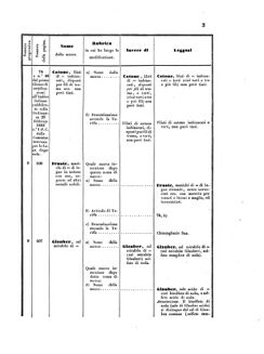 Verordnungsblatt für den Dienstbereich des K.K. Finanzministeriums für die im Reichsrate Vertretenen Königreiche und Länder 18550830 Seite: 9