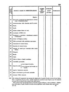 Verordnungsblatt für den Dienstbereich des K.K. Finanzministeriums für die im Reichsrate Vertretenen Königreiche und Länder 18551108 Seite: 19