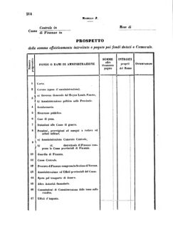 Verordnungsblatt für den Dienstbereich des K.K. Finanzministeriums für die im Reichsrate Vertretenen Königreiche und Länder 18551108 Seite: 8