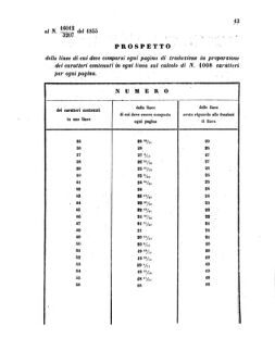 Verordnungsblatt für den Dienstbereich des K.K. Finanzministeriums für die im Reichsrate Vertretenen Königreiche und Länder 18560121 Seite: 7