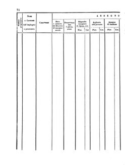 Verordnungsblatt für den Dienstbereich des K.K. Finanzministeriums für die im Reichsrate Vertretenen Königreiche und Länder 18560421 Seite: 16