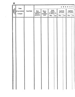 Verordnungsblatt für den Dienstbereich des K.K. Finanzministeriums für die im Reichsrate Vertretenen Königreiche und Länder 18560421 Seite: 28