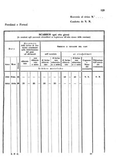 Verordnungsblatt für den Dienstbereich des K.K. Finanzministeriums für die im Reichsrate Vertretenen Königreiche und Länder 18560618 Seite: 11