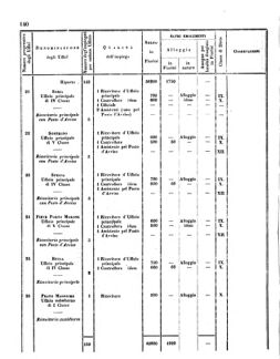 Verordnungsblatt für den Dienstbereich des K.K. Finanzministeriums für die im Reichsrate Vertretenen Königreiche und Länder 18560620 Seite: 10