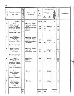 Verordnungsblatt für den Dienstbereich des K.K. Finanzministeriums für die im Reichsrate Vertretenen Königreiche und Länder 18560620 Seite: 12