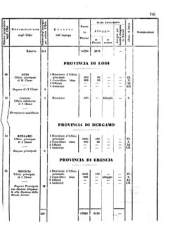 Verordnungsblatt für den Dienstbereich des K.K. Finanzministeriums für die im Reichsrate Vertretenen Königreiche und Länder 18560620 Seite: 15