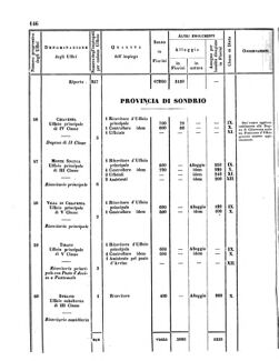 Verordnungsblatt für den Dienstbereich des K.K. Finanzministeriums für die im Reichsrate Vertretenen Königreiche und Länder 18560620 Seite: 16