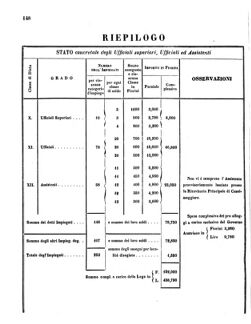 Verordnungsblatt für den Dienstbereich des K.K. Finanzministeriums für die im Reichsrate Vertretenen Königreiche und Länder 18560620 Seite: 18