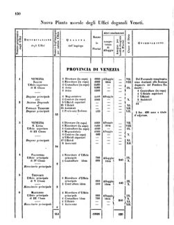 Verordnungsblatt für den Dienstbereich des K.K. Finanzministeriums für die im Reichsrate Vertretenen Königreiche und Länder 18560620 Seite: 20