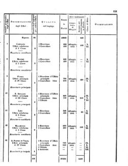 Verordnungsblatt für den Dienstbereich des K.K. Finanzministeriums für die im Reichsrate Vertretenen Königreiche und Länder 18560620 Seite: 21