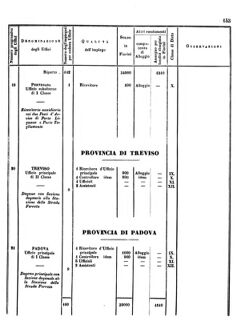 Verordnungsblatt für den Dienstbereich des K.K. Finanzministeriums für die im Reichsrate Vertretenen Königreiche und Länder 18560620 Seite: 23