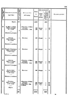 Verordnungsblatt für den Dienstbereich des K.K. Finanzministeriums für die im Reichsrate Vertretenen Königreiche und Länder 18560620 Seite: 25