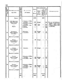 Verordnungsblatt für den Dienstbereich des K.K. Finanzministeriums für die im Reichsrate Vertretenen Königreiche und Länder 18560620 Seite: 26