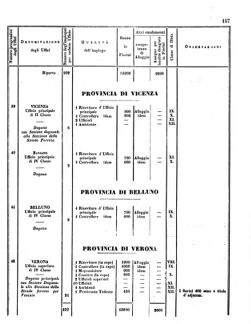 Verordnungsblatt für den Dienstbereich des K.K. Finanzministeriums für die im Reichsrate Vertretenen Königreiche und Länder 18560620 Seite: 27