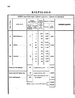 Verordnungsblatt für den Dienstbereich des K.K. Finanzministeriums für die im Reichsrate Vertretenen Königreiche und Länder 18560620 Seite: 28