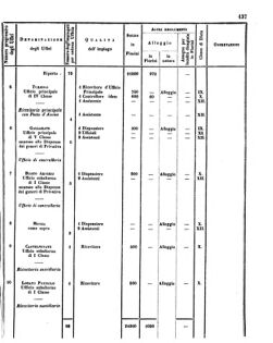 Verordnungsblatt für den Dienstbereich des K.K. Finanzministeriums für die im Reichsrate Vertretenen Königreiche und Länder 18560620 Seite: 37