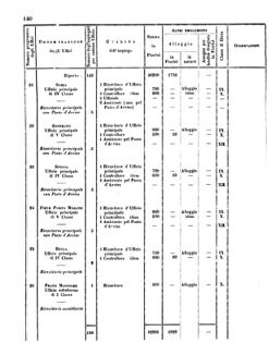 Verordnungsblatt für den Dienstbereich des K.K. Finanzministeriums für die im Reichsrate Vertretenen Königreiche und Länder 18560620 Seite: 40