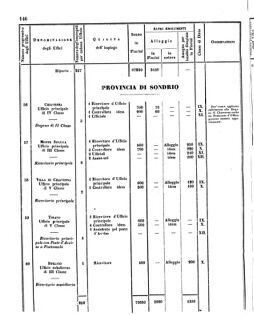 Verordnungsblatt für den Dienstbereich des K.K. Finanzministeriums für die im Reichsrate Vertretenen Königreiche und Länder 18560620 Seite: 46