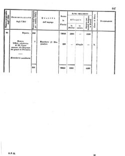 Verordnungsblatt für den Dienstbereich des K.K. Finanzministeriums für die im Reichsrate Vertretenen Königreiche und Länder 18560620 Seite: 47